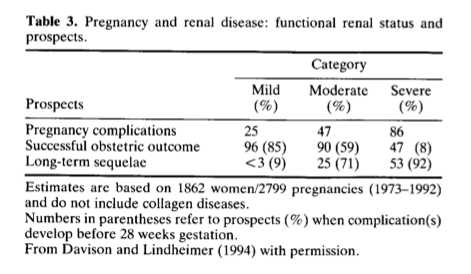 pregnancy precious bodily fluids