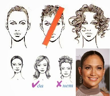 Какие причёски подойдут для сердцевидного лица6 Какие причёски подойдут для сердцевидного лица6