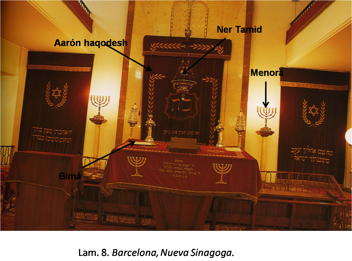 Judaísmo en un click: ARTE Y ARQUITECTURA