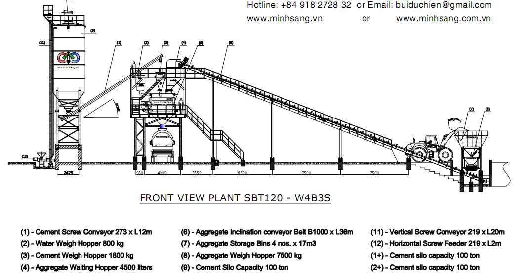 Stationary batching plants with loading belt and waiting hopper. Minh Sáng Loadcell