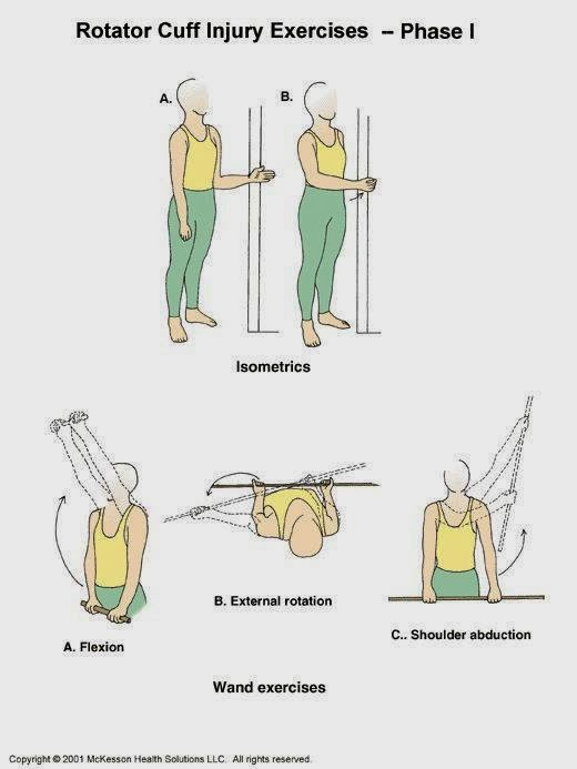 Cirugía de Hombro y del Manguito Rotador Rotator Cuff Injury Exercises Phase I