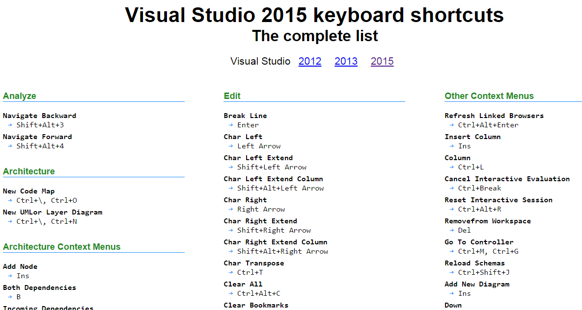 visual studio shortcuts 2015