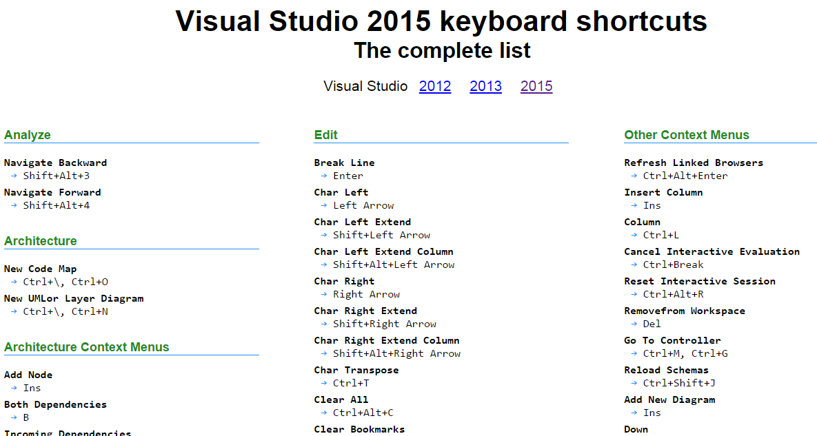 Format Html Shortcut Visual Studio | april 2016 full stack software developer development Format Html Shortcut Visual Studio | april 2016 full stack software developer development