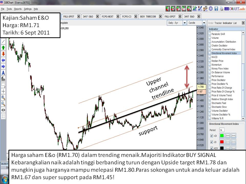 Belajar teknik fundamental forex