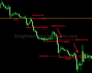 Apa itu trailing stop pada forex