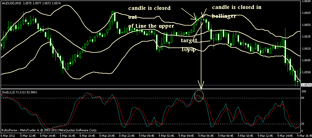 Simple bbma forex