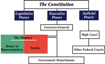 duterte die hard supporters what is parliamentary form of government what is parliamentary form of government