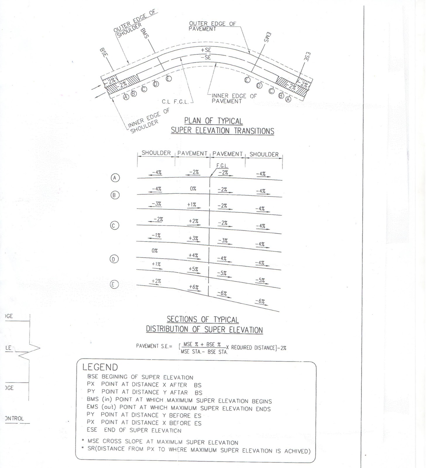 raja farrukhs blog road super elevation calculation superelevation calculation excel sheet