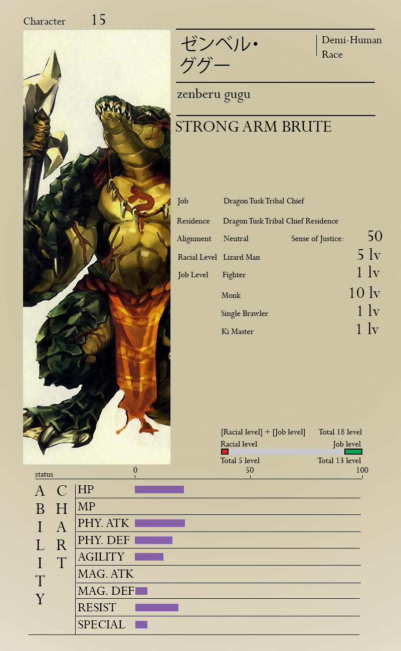 Skythewood translations: Overlord Translated Character Sheets