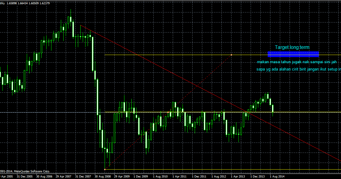 Ilmu forex