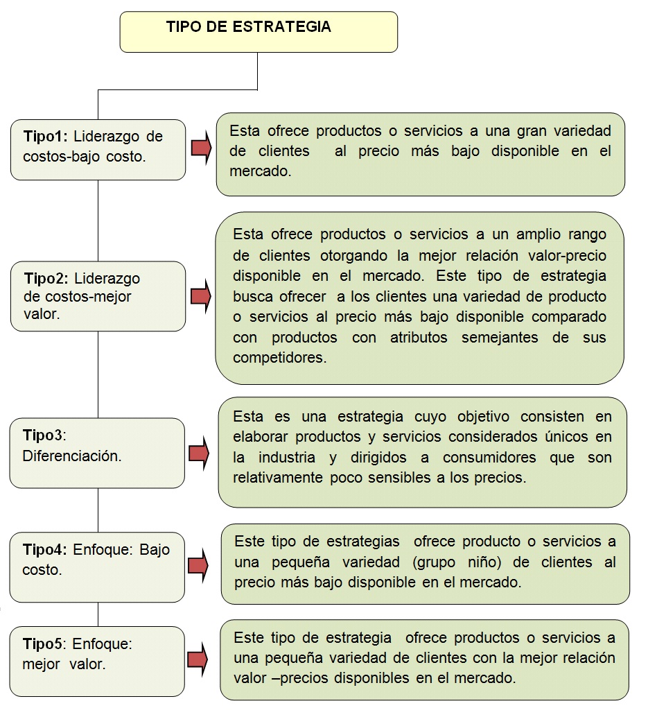 Estrategia Estrategia