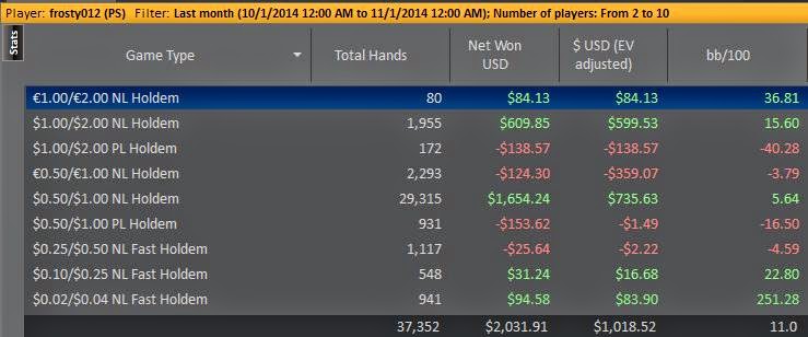 In a vacuum poker term