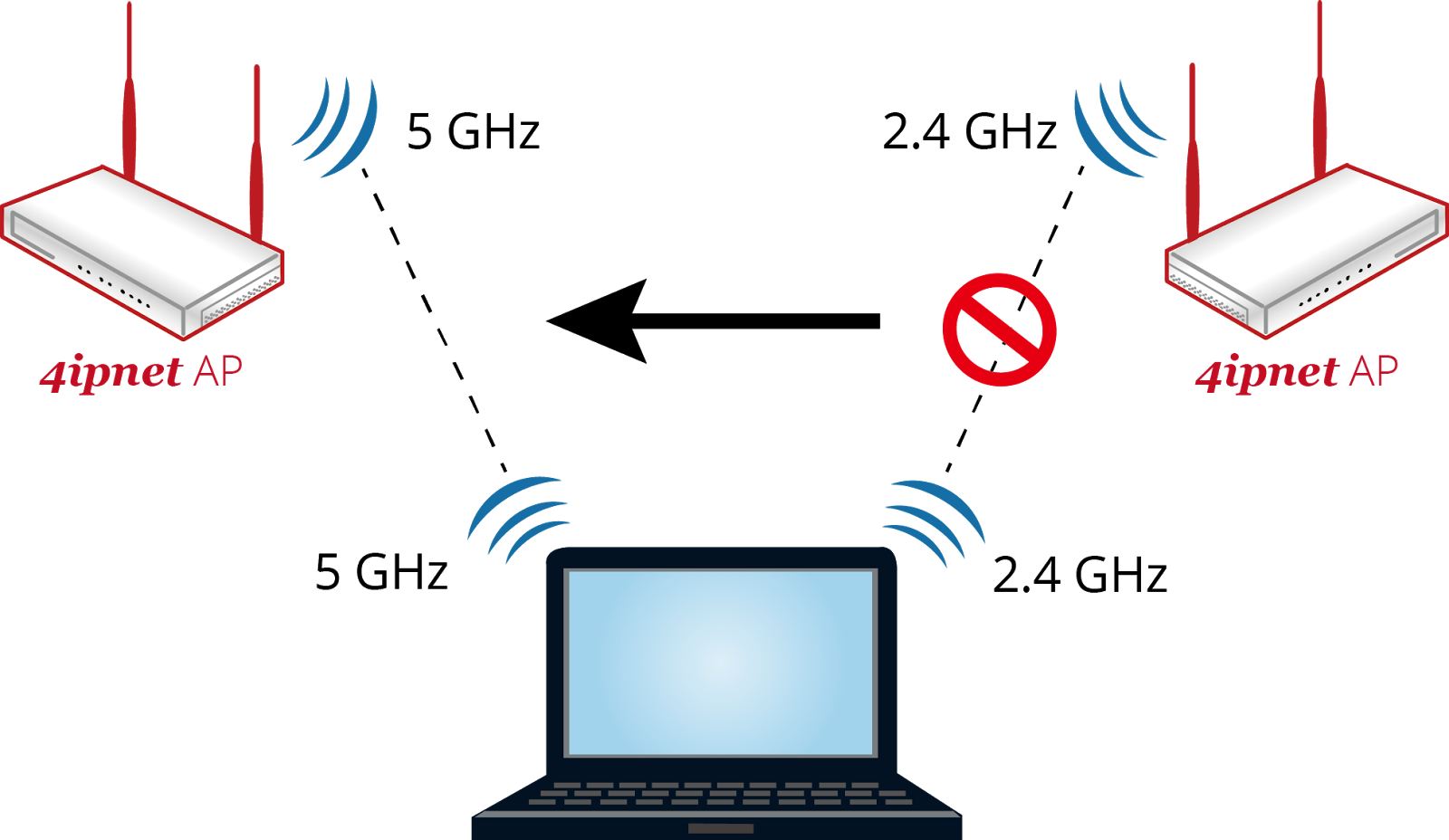 Wireless Access Point Optimization Part 2