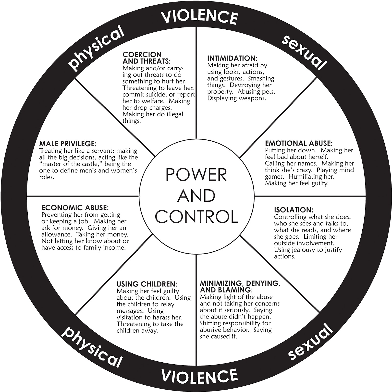 healthy relationship wheel
