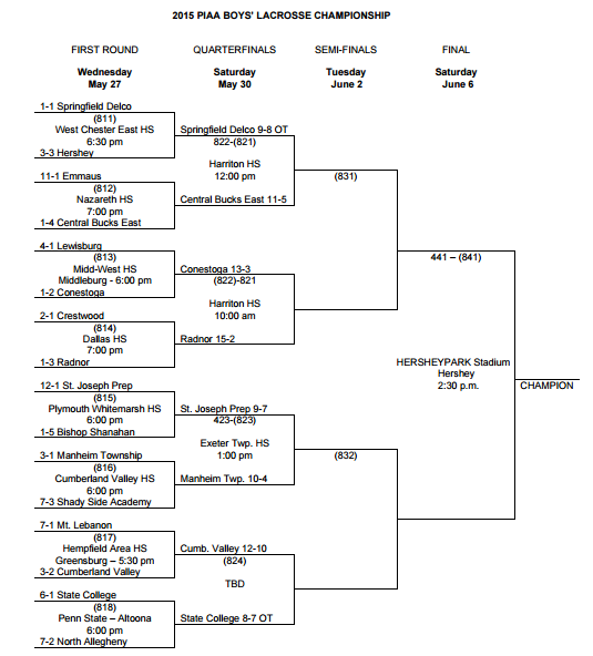 HARRISBURG LACROSSE PIAA CHAMPIONSHIP BRACKET QUARTER FINALS