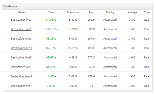 Ecn forex robot myfxbook