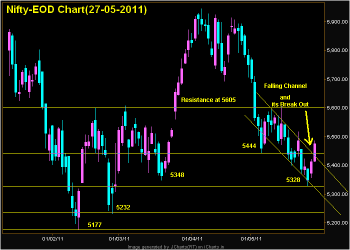 Free Eod Charts For Indian Stocks