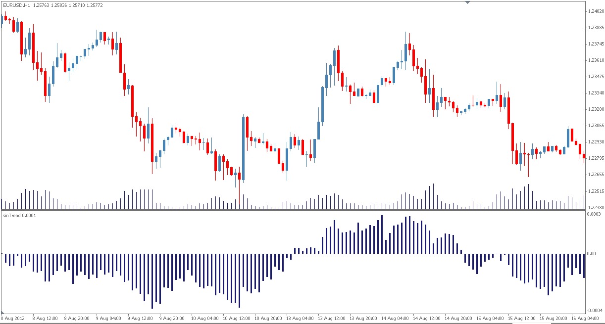Nikolay kositsin forex