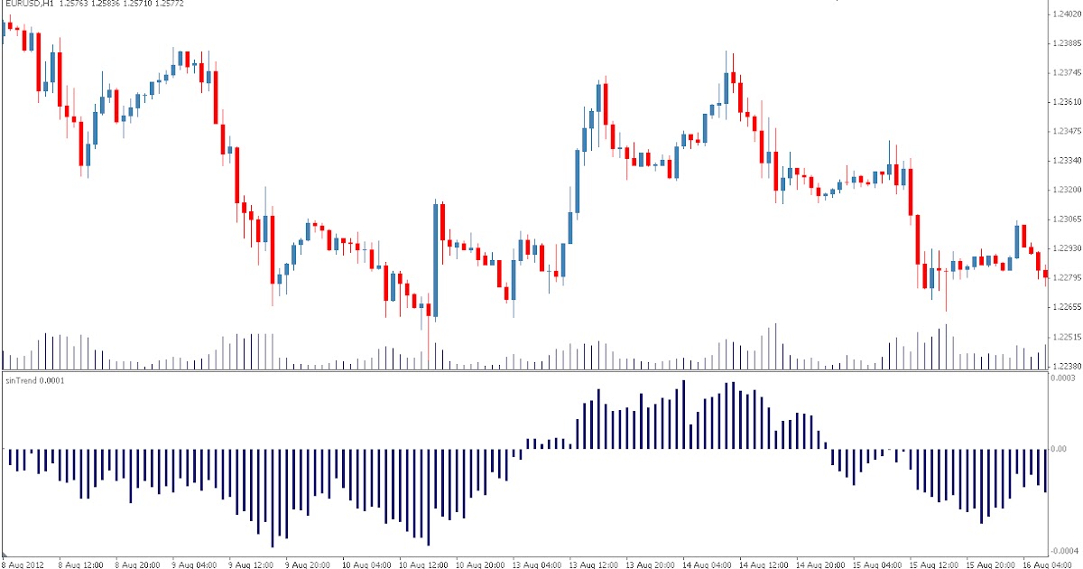 Nikolay kositsin forex