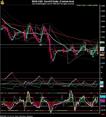 Forex scalping trading rooms