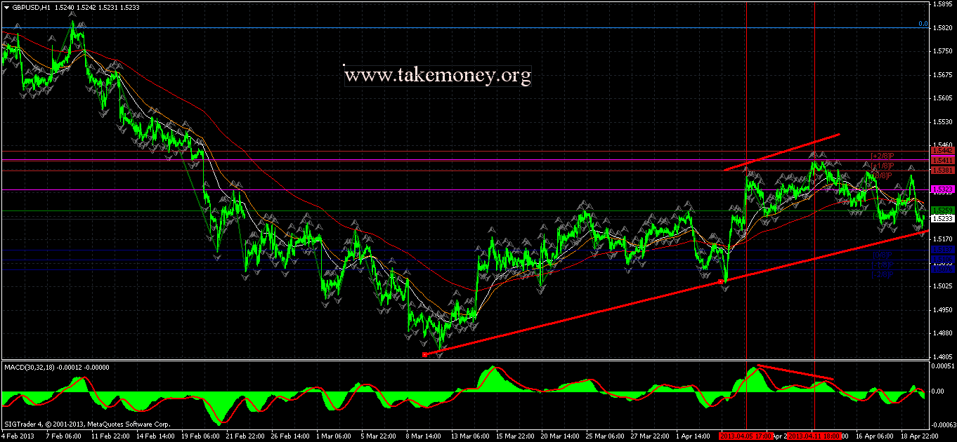 Forex outlook