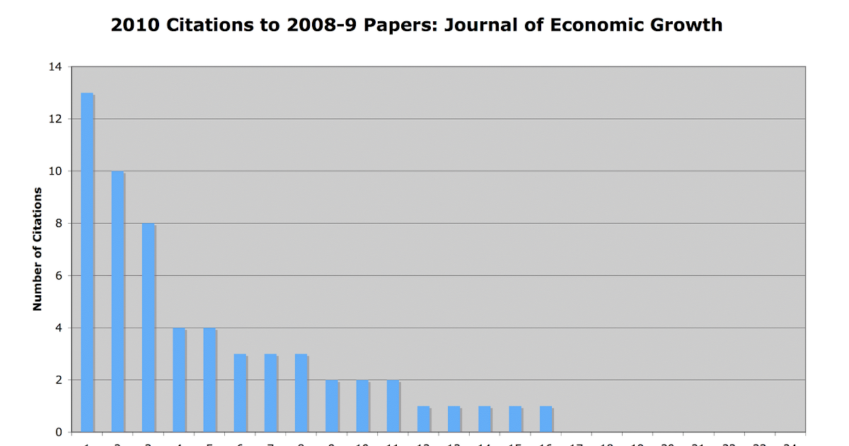essays biochemistry impact factor 2010 5-year impact factor: 3213 journal ranking: 110/292 (second quartile) biochemistry & molecular biology category (2017 journal citation reports, clarivate analytics, 2018) cited half-life: 89. essays biochemistry impact factor 2010 5-year impact factor: 3213 journal ranking: 110/292 (second quartile) biochemistry & molecular biology category (2017 journal citation reports, clarivate analytics, 2018) cited half-life: 89.