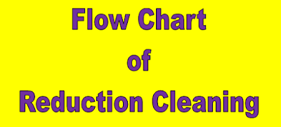 Reduction Cleaning in Polyester Dyeing Reduction Cleaning in Polyester Dyeing