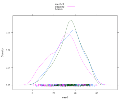 Example 9.9: Simplifying R using the mosaic package (part 1)