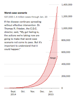 Spread of Ebola