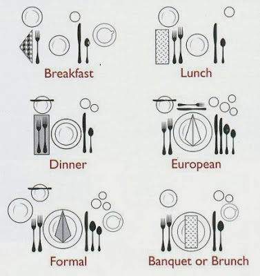 how to set the table properly | My Web Value how to set the table properly | My Web Value