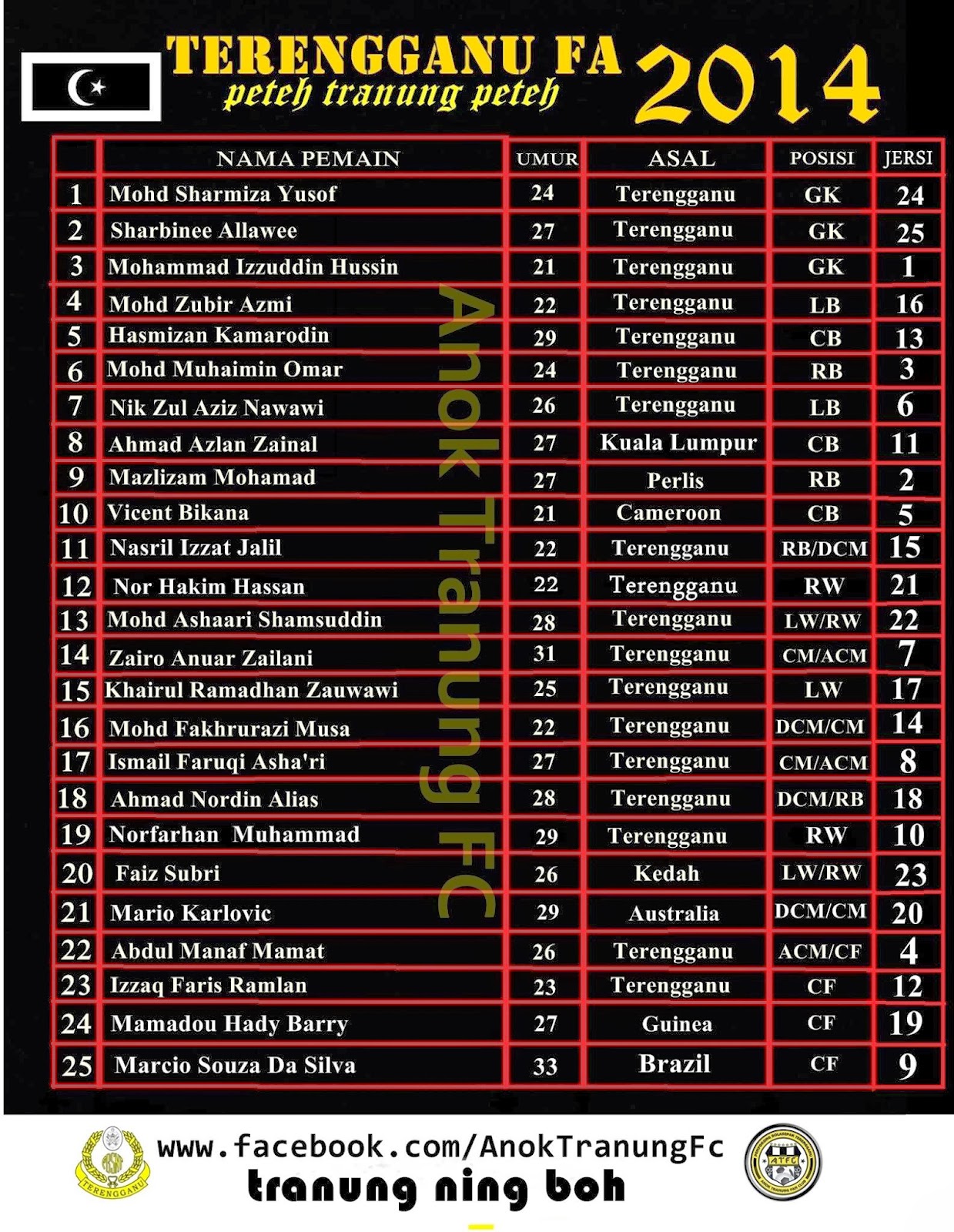 Senarai Penuh Pemain Skuad Selangor 2014
