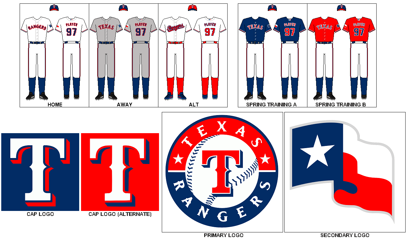 Texas Rangers