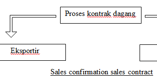 15++ Cara menjawab soal realisasi lc impor ideas in 2021 