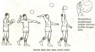 Sport Education Teknik Dasar Bola Volley