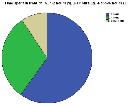 impacts of television on the study The national television violence study (ntvs) is the largest study of media content ever undertaken parents can be effective in reducing the negative effects of viewing television in general and violent television in particular. impacts of television on the study The national television violence study (ntvs) is the largest study of media content ever undertaken parents can be effective in reducing the negative effects of viewing television in general and violent television in particular.
