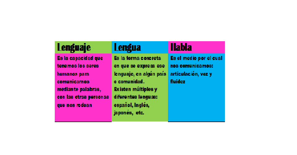 Taller de lectura y Redaccion Lengua / Lenguaje y Habla