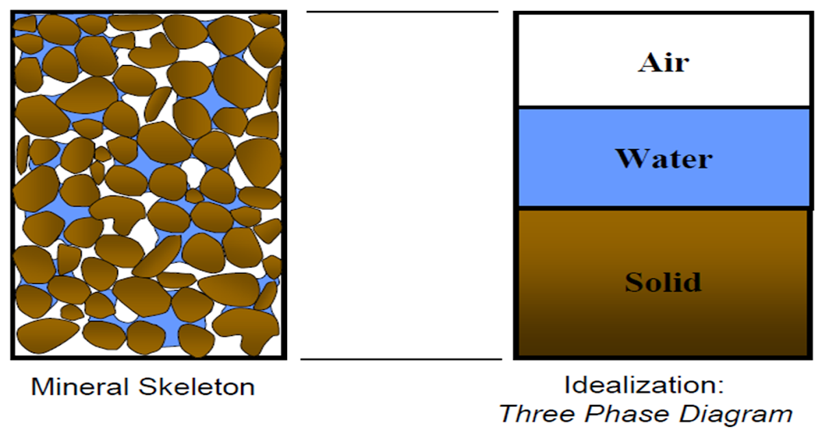 Research paper on soil mechanics