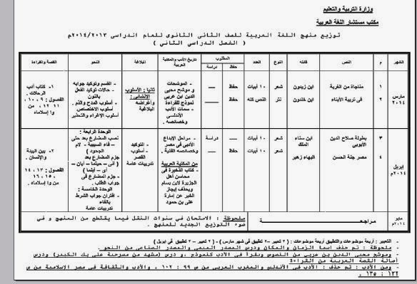 توزيع منهج اللغة العربية للصف الثانى الثانوى الترم الثانى بعد التعديل المنهاج المصري