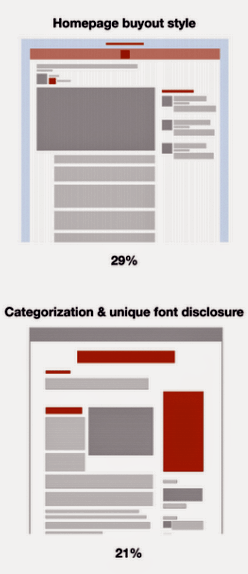 How #brands define user flow is key nowadays & this “want” is creating “demand” for native #storyline design. http://goo.gl/MochNd #plbkkt How #brands define user flow is key nowadays & this “want” is creating “demand” for native #storyline design. http://goo.gl/MochNd #plbkkt