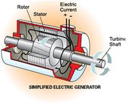 Electricity Generation Electricity