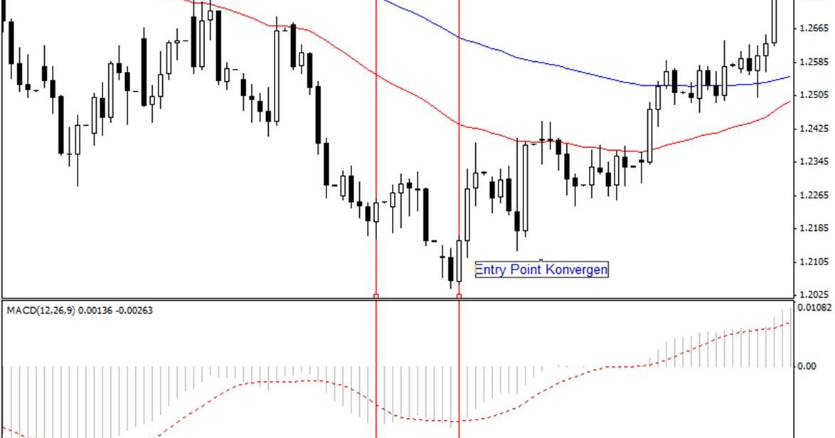 Cara main forex gold