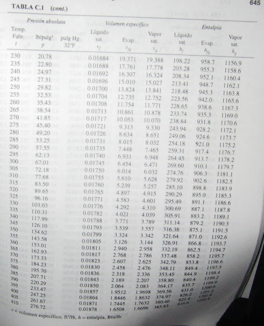 Tablas de Vapor de Agua (III) Cálculos en Ingeniería Química