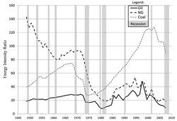 Petro Views: Energy Quality & Recessions Petro Views: Energy Quality & Recessions
