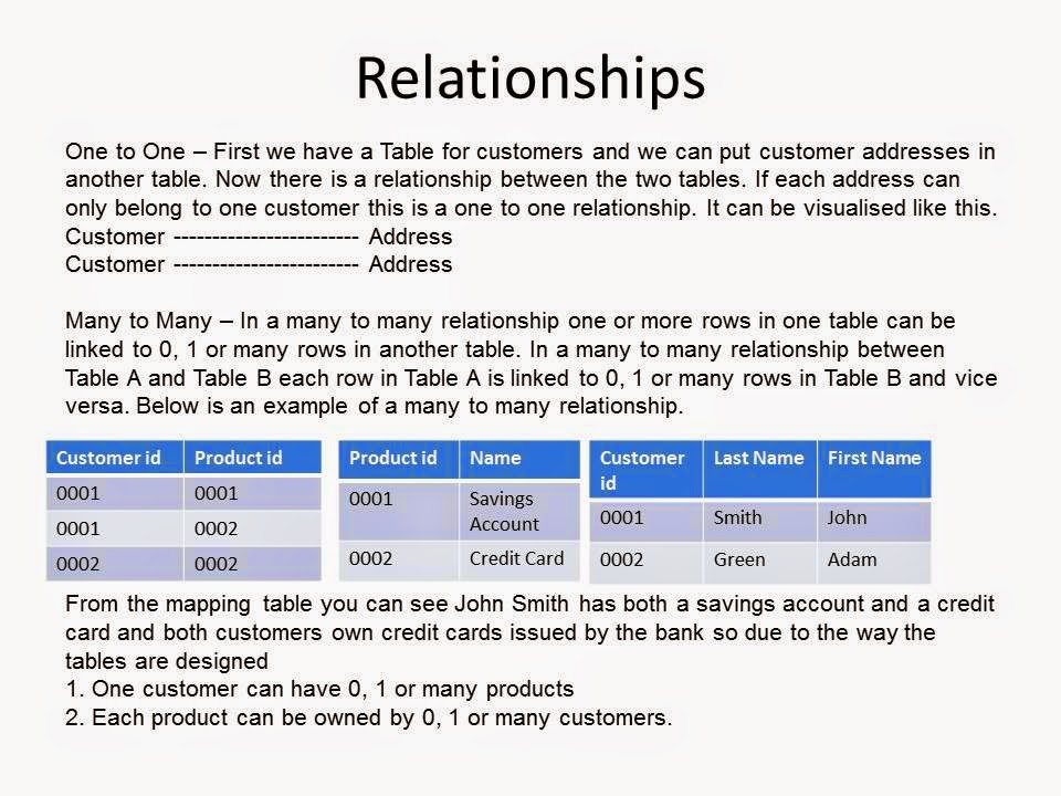 Database design p1 m1 d1 essay 07 picture