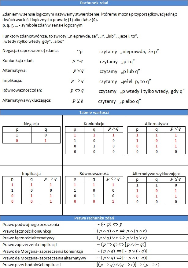 Matematyka. Tablice matematyczne. Przykłady zadań. Pomoc w nauce
