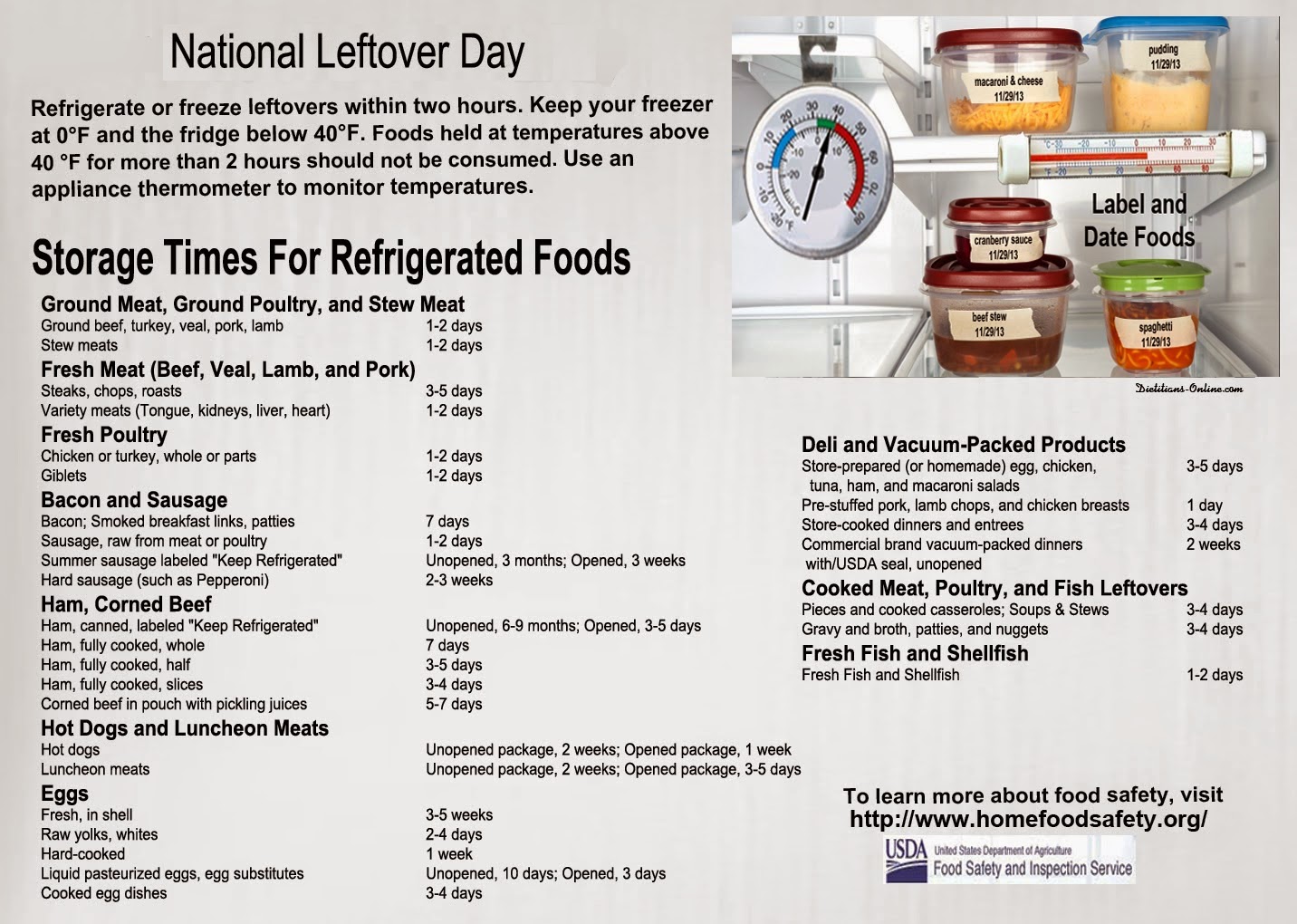 Dietitians Online Blog National Leftover Day Do you have Thanksgiving