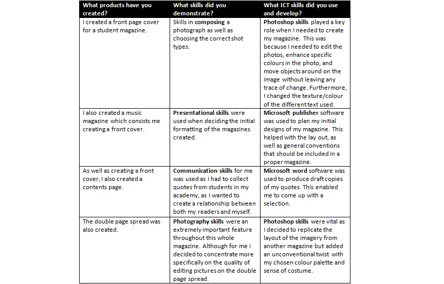 a2 advanced media portfolio martinique bartley skills audit table skill table