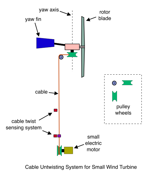 bsp developer's guide