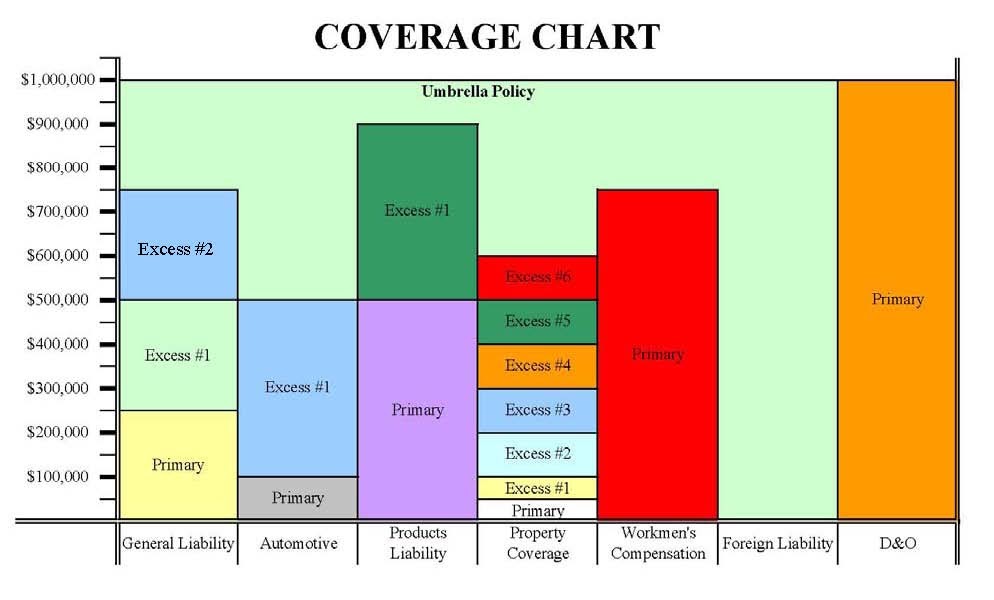 We Have You Covered--Insurance Insights: The Types & Layers of
