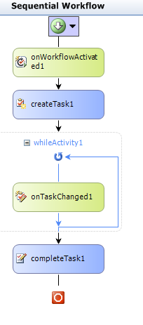 sequential workflow in sharepoint 2010 sharepointflyhigh custom approval workflow in sharepoint sequential workflow in sharepoint 2010 sharepointflyhigh custom approval workflow in sharepoint